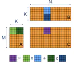 CUDA Matrix Crunch