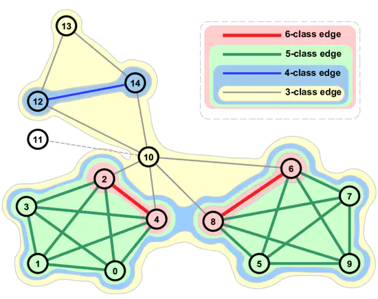 Speed-Truss