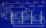 Micro-Architecture Design for ARM